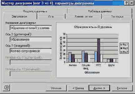 ������� ��������