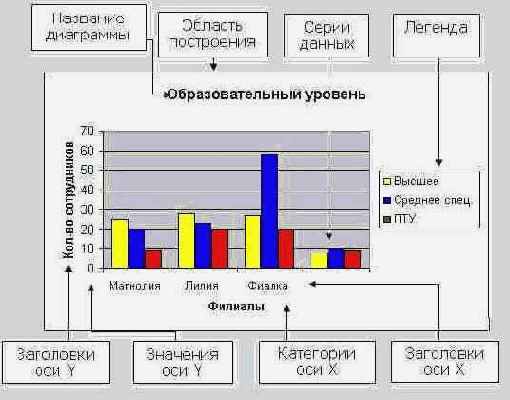 ������� ���������