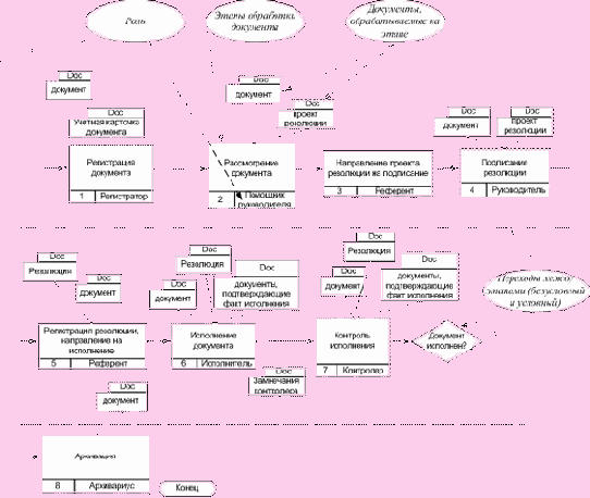 ���������� ������ �������� ��������� ���������� � ����������