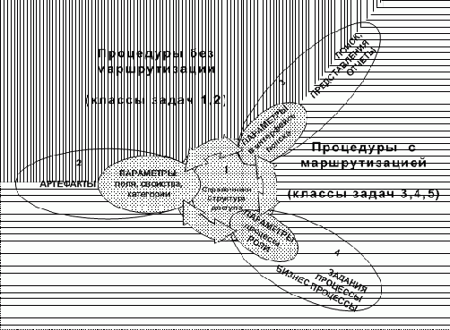 ��������� ������, ������������ ��� ��������� ���������� ������� �����