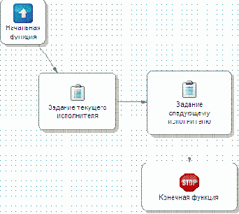 ������ ��������