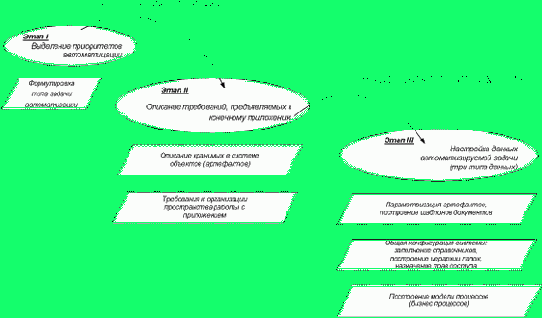 ����� ���������� ������� �� ���� ���������� �����������������