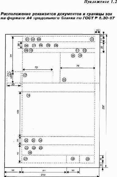 �e�� 1. �������� ����������