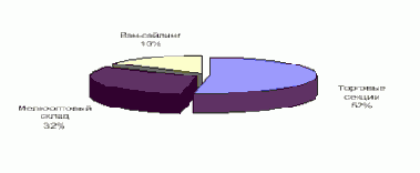 Методология функционально-стоимостного анализа ABC (ФСА)