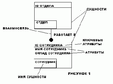 Деятельность любого предприятия можно представить