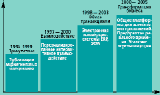 PLM - �� �������, � �������������