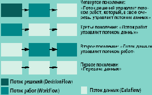 PLM - �� �������, � �������������
