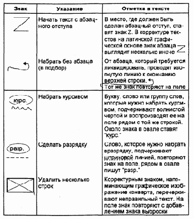 ���������� � ������