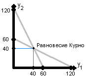 ������ ������ ��������