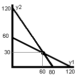 ������ ������ ��������