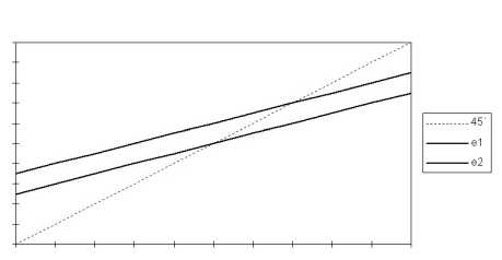 ������ ���� � ������������ ������