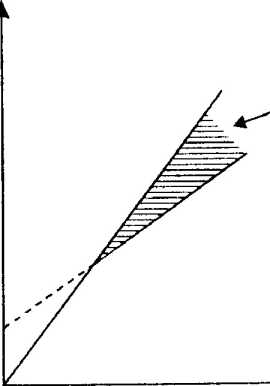 ��� ������� ��. �. ����� ��� ����������� �������?