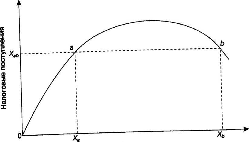 Монетаристские рецепты