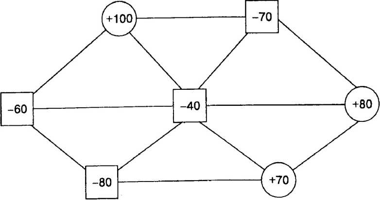 Научные школы в отечественной экономической науке 50 – 90 гг.
