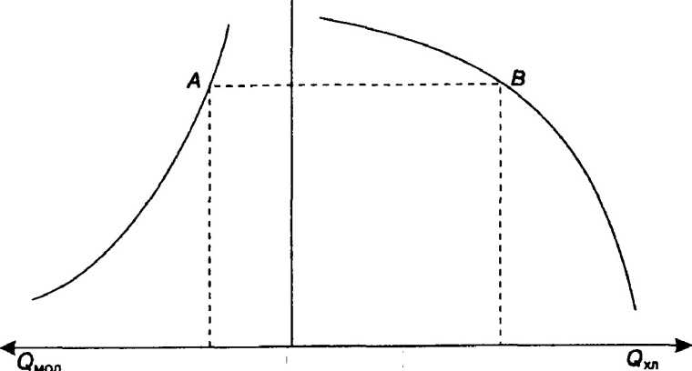 Первый закон Госсена