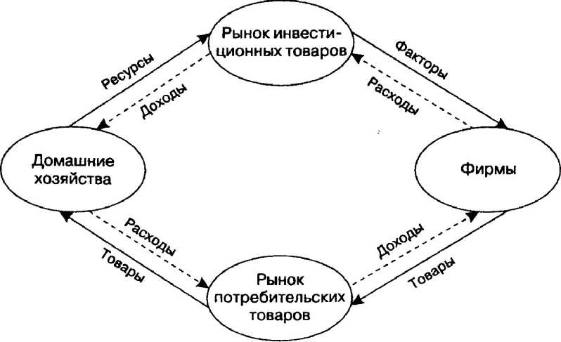 Подробнее о проблеме распределения доходов
