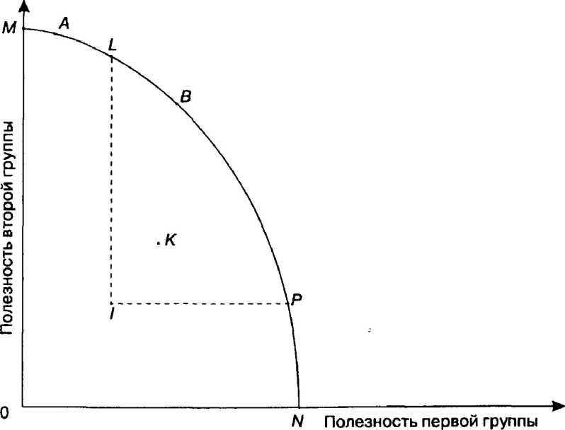 �� ������ �������� �������� ��������� ������