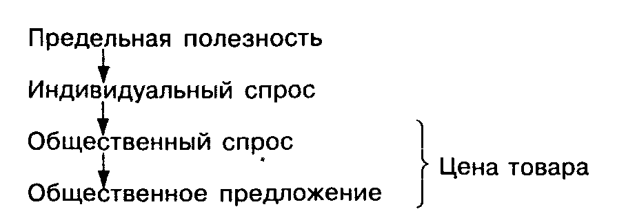 ������� ���������� ������������ �� ���� �����������.