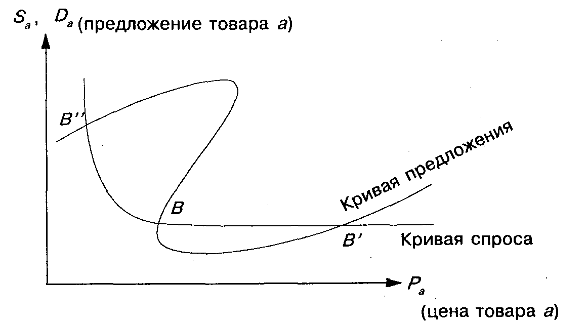 ������� ���������� ������������ �� ���� �����������.