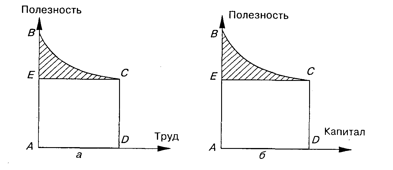 ������������������� ������� ���������� ������ � ��������.