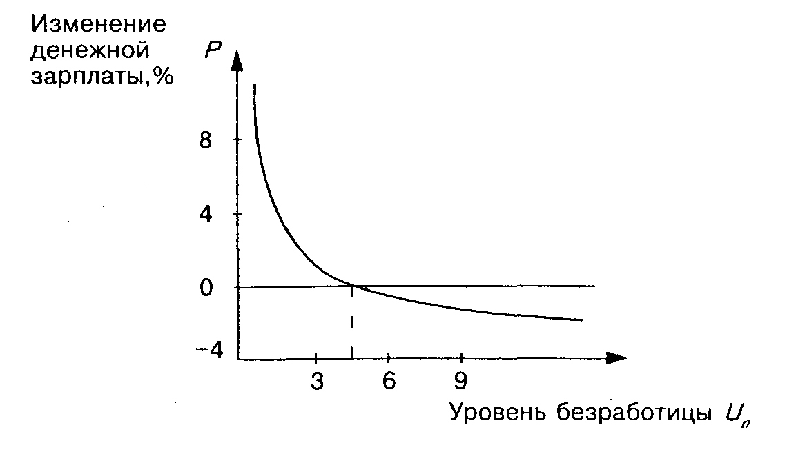 ������ ����� �������.