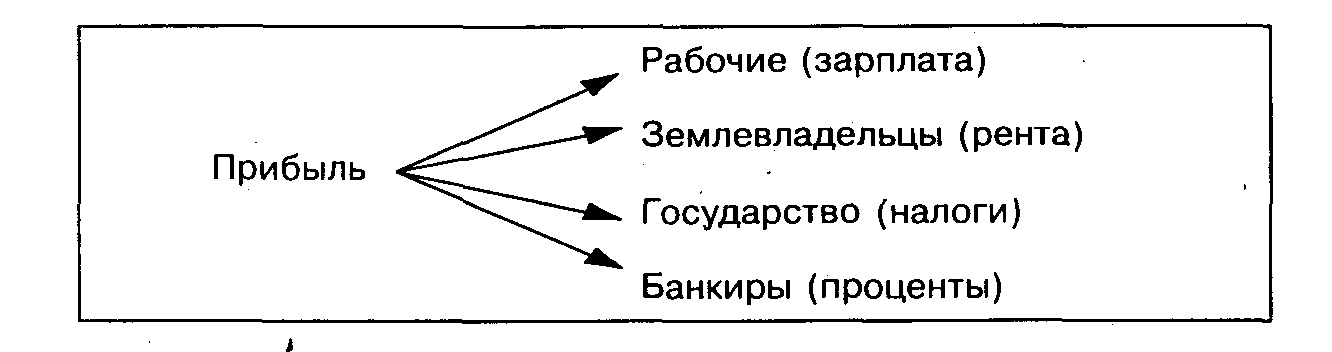 ��������� �� ������� �������