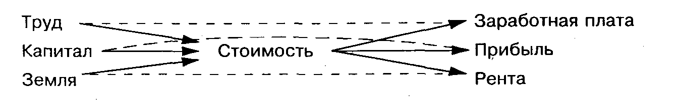 ���������� ������������� �����