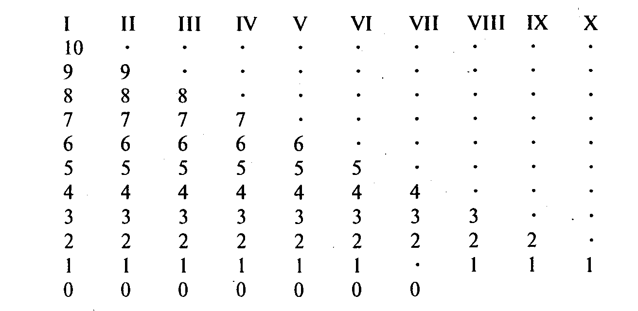 ����� ������������