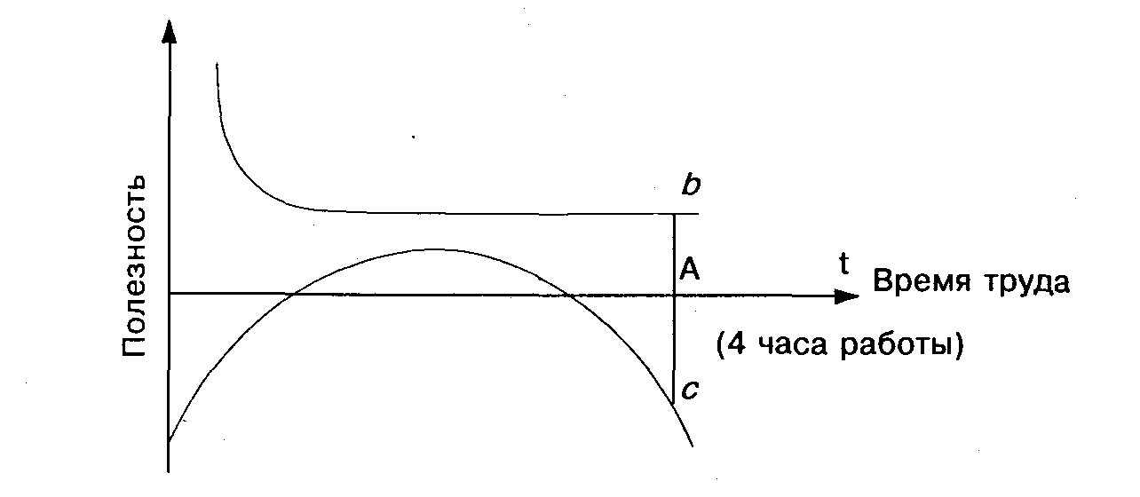 �������������� ����� ��� ������������� ������ ���������� ����������