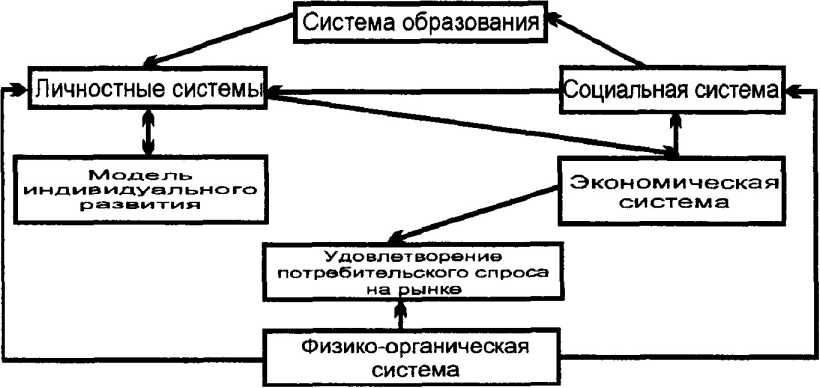 ��������� ������������ ������� ����������� �����������