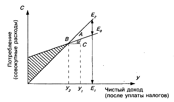 ���� 7. ������������� ������ ��. �. ������
