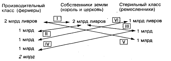 ���� 1. ������������ ������������ ��������