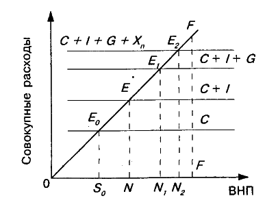���� 7. ������������� ������ ��. �. ������