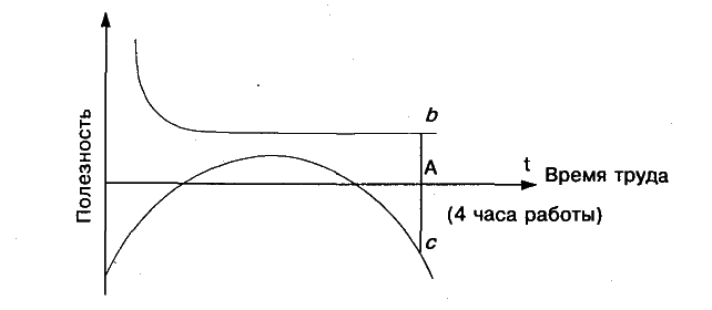 ���� 4. �����������