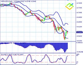 ����������� �. - ����������� ���