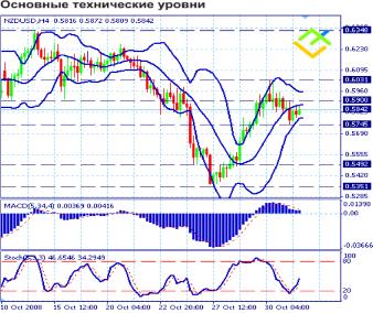 ����������� �. - ����������� ���