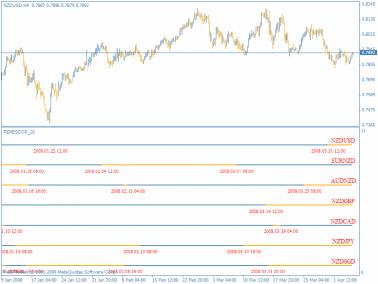 Супиков В. - Киви под напряжением
