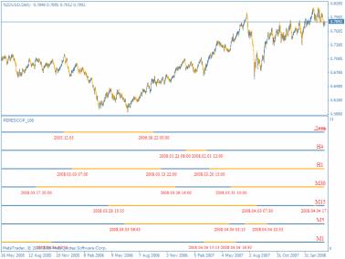 Супиков В. - Киви под напряжением