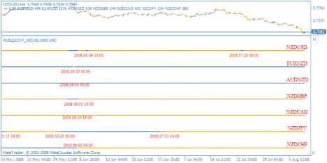 ����� �. - ������ ����������� ����