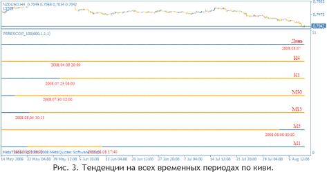 ����� �. - ������ ����������� ����