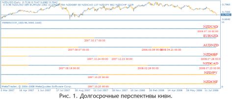 ����� �. - ������ ����������� ����