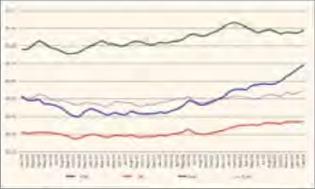 ������� �. - ��������� �������� � ������� ����