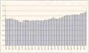 ������� �. - ��������� �������� � ������� ����