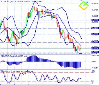 ����������� �. - ������������� ������. ��������� �����