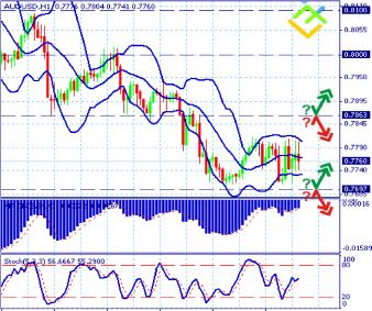 Кондратенко А. - АВСТРАЛИЙСКИЙ ДОЛЛАР. ПИЗАНСКИЕ БАНКИ