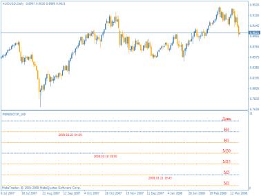 Черная полоса сырьевых валют