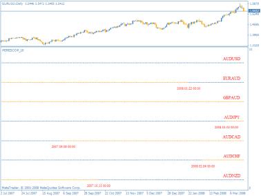 Черная полоса сырьевых валют