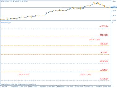 Черная полоса сырьевых валют