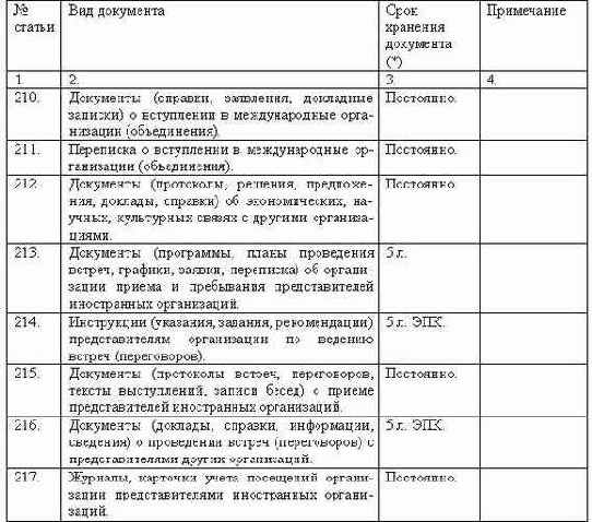 ���������������� ��������