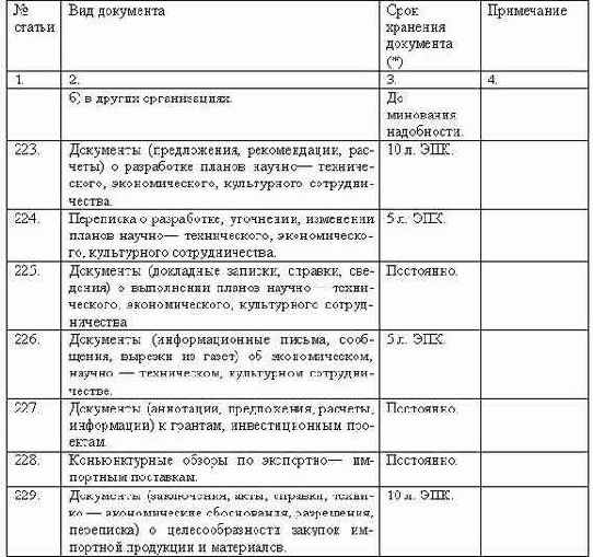 ���������������� ��������